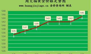 22k金回收和金价回收一样价钱吗 金价今日回收价格查询